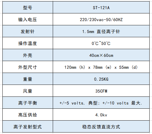 技术参数